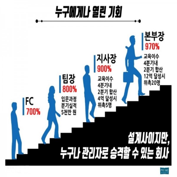 승격기준 최종.jpg